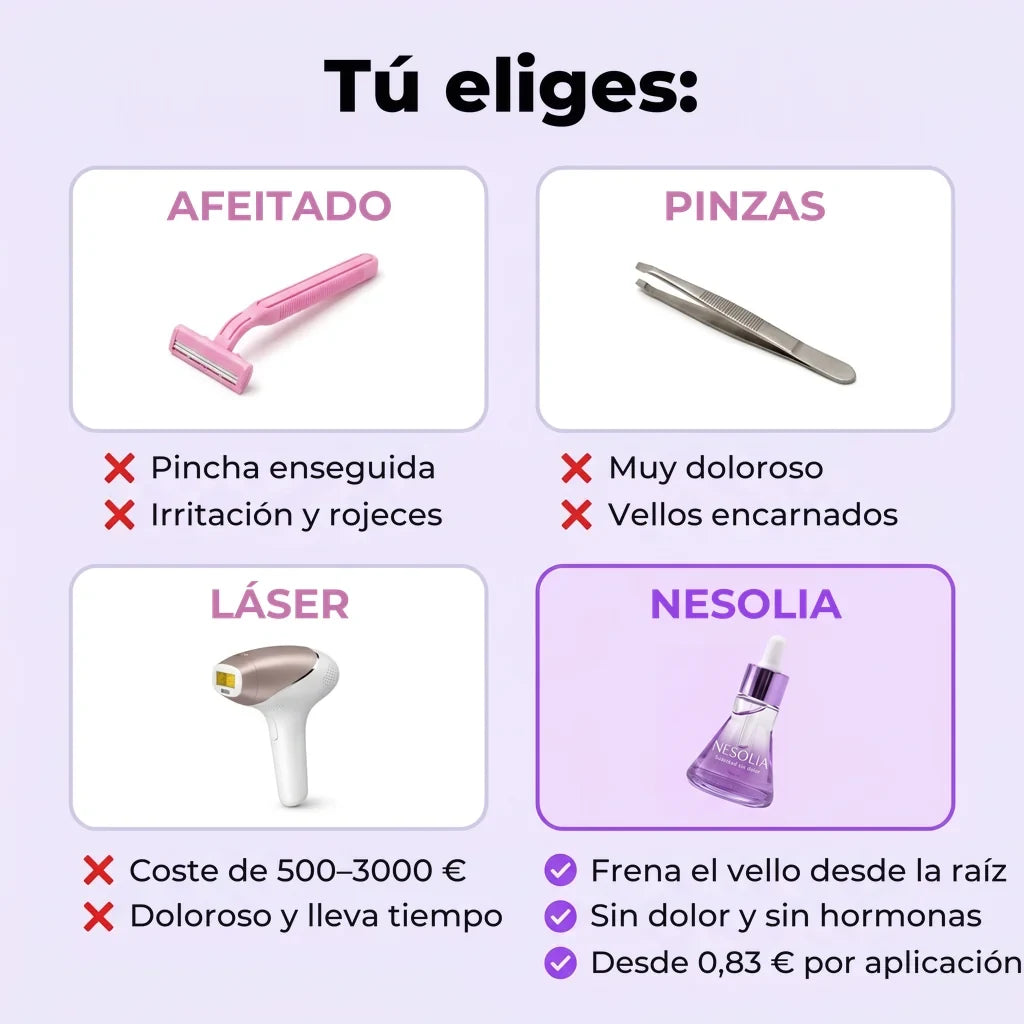 Inhibidor vegetal del vello Nesolia